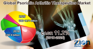Global Psoriatic Arthritis Therapeutics Market