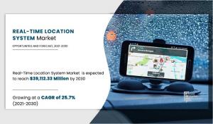 Real-Time Location System Market Size Reach USD 23.13 Billion by 2030, growing at a CAGR of 25.7%