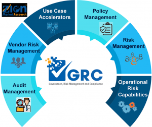 Enterprise Governance, Risk and Compliance Software Market Structure