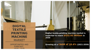 Digital Textile Printing Machine Market Size