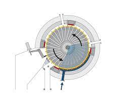 Rotary Vacuum Pressure Filters Market