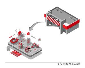 Tapping into Omnichannel – the biggest opportunity for hypermarkets