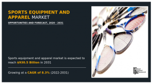 Sports Equipment and Apparel Market Size and Share