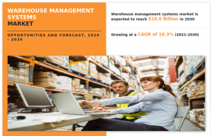 Warehouse Management Systems Market