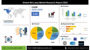 Global Slit Lamp Market info