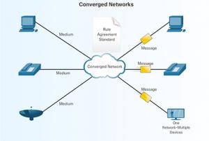 Converged Network Services