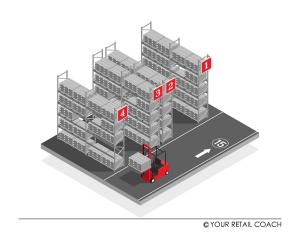 YRC offers assistance in fulfilling two key dark store requirements in the KSA