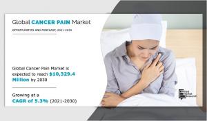 Cancer Pain Market Worth