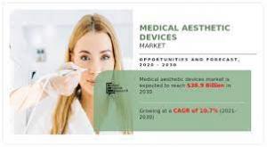 Medical Aesthetic Devices Market by Y