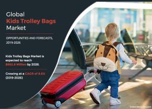 Kids Trolley Bags Market Size and Share