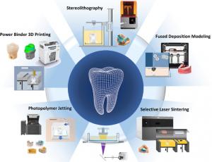 Medical 3D Printing