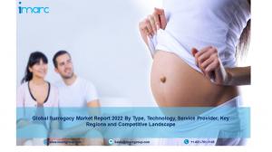 Surrogacy Market