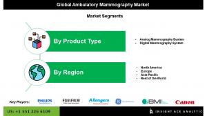 Global Ambulatory Mammography Market seg