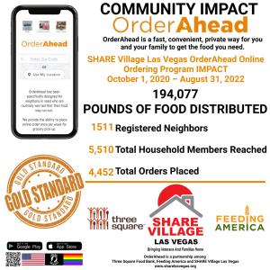 SHARE Village Las Vegas OrderAhead Online Ordering Community Impact Statistics October 1, 2020-August 31, 2022