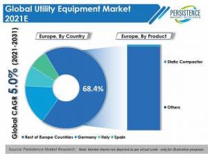 Utility Equipment Market1
