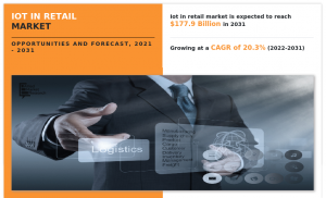 IoT in Retail Market