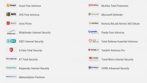 List of vendors of AV-Comparatives interim test results July-Aug 2022 – Real-World Protection Test of 17 consumer antivirus products