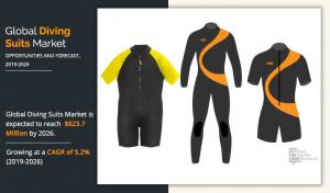 Diving Suits Market Size to Reach USD 623.7 Mn by 2026