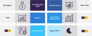 Edge Computing – Thematic Research by GlobalData Plc