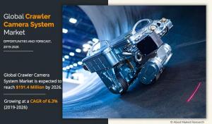 Crawler Camera Systems Market Size and Share