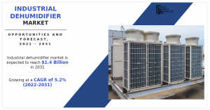 Industrial Dehumidifier Market Share