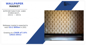 Wallpaper Market Size Expected to Reach .2 Billion with Share Growing at CAGR of 3.6% by 2031