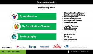 Global Somatropin Market seg