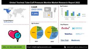 Global Tracheal Tube Cuff Pressure Monitor Market info