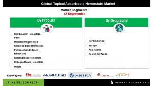 Global Topical Absorbable Hemostats Market seg