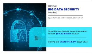 Big Data Security Industry