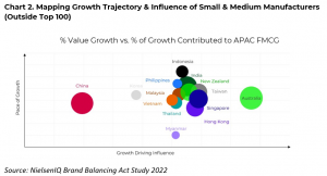 Chart 2. Mapping Growth Trajectory & Influence of Small & Medium Manufacturers (Outside Top 100)