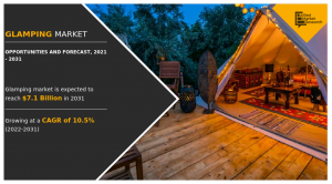 Glamping Market Present Scenario on Growth Analysis Along with Key Industry Players and Industry Forecast, 2021-2031