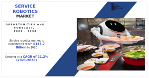Service Robotics Market Size
