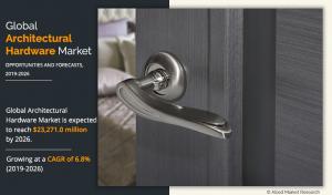 Architectural Hardware Market Size