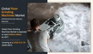 Floor Grinding Machines Market Share