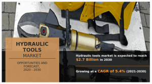 Hydraulic Tools Market Share