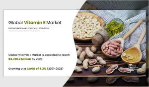 Vitamin-E Market