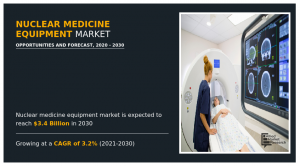 Nuclear Medicine Equipment Market by