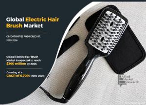 Electric Hair Brush Market Size, Share and Growth