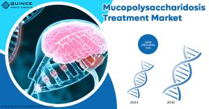 Mucopolysaccharidosis Treatment Market 