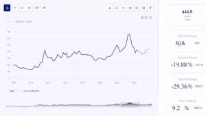 Price Trend