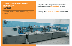 Computer-Aided Drug Discovery Market
