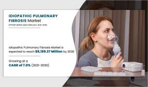 Idiopathic Pulmonary Fibrosis Market 2030