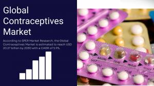 Contraceptives-Market