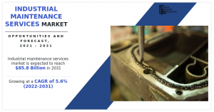 Industrial Maintenance Services Market