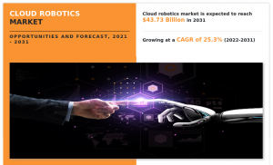 Cloud Robotics Market