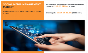 Social Media Management Market