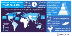 Tech in 2030 – Thematic Intelligence