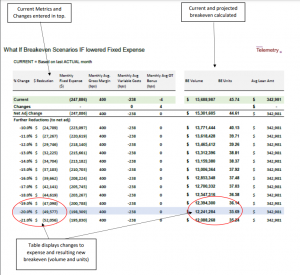 mortgage business intelligence for breakeven analysis