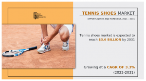 Tennis Shoes Market Revenue to Boost Cross .6 Billion by 2031, to Experience 3.3% CAGR From 2022 to 2031